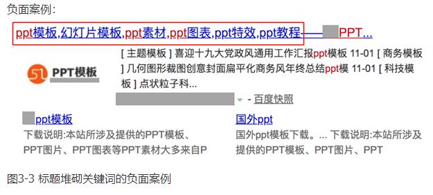 標題堆砌關鍵詞的負面案例