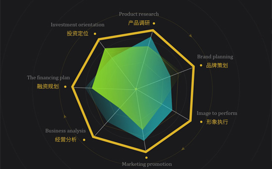 網站上線后需要注意的三大要素