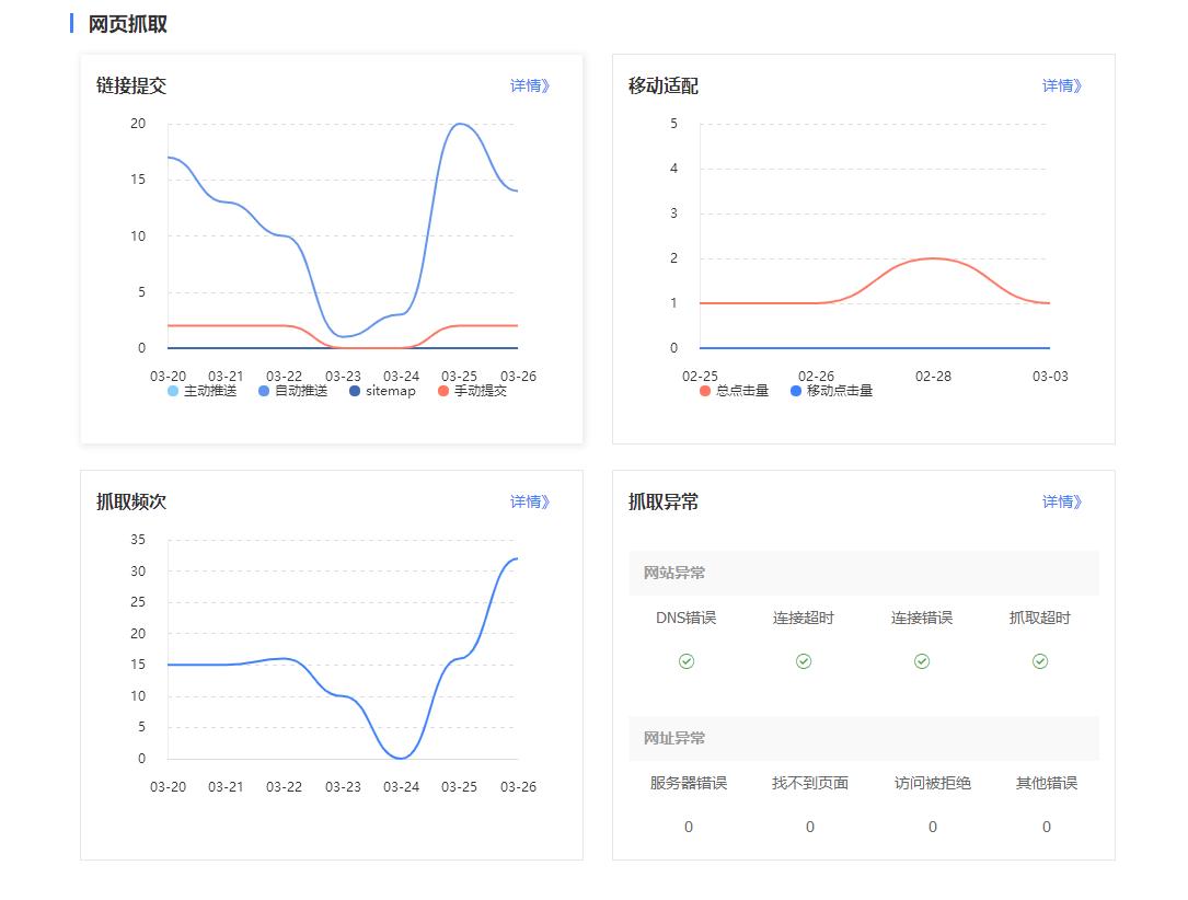 百度站長站點(diǎn)抓取頻次及異常表