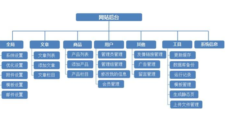 無錫網站制作會有哪些方法？