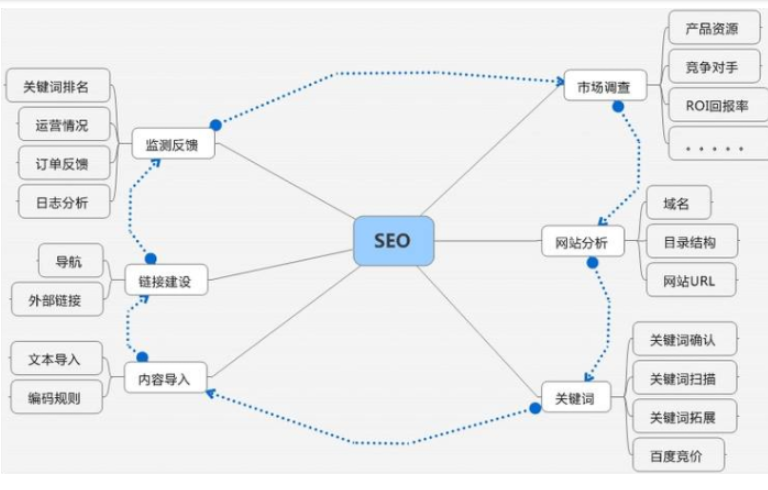 網站推廣成本高嗎？