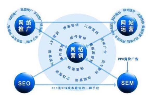 網絡營銷效果好不好