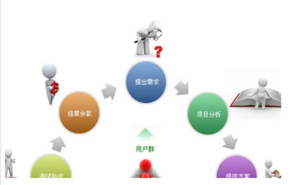 網站制作傳統行業客戶其實也可以選擇